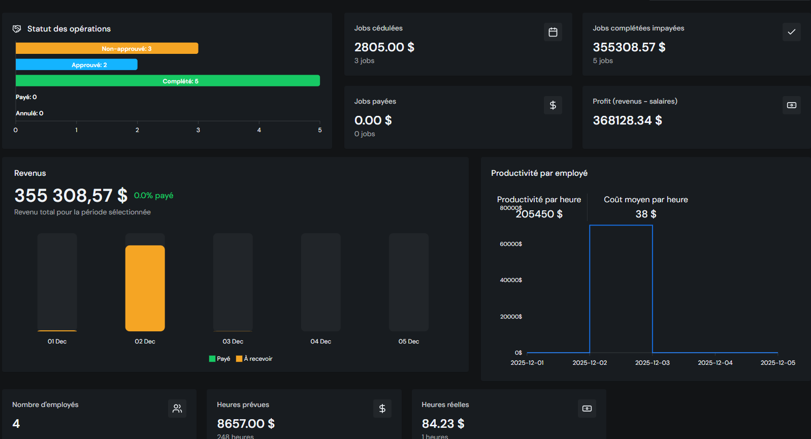 Tableau des opérations